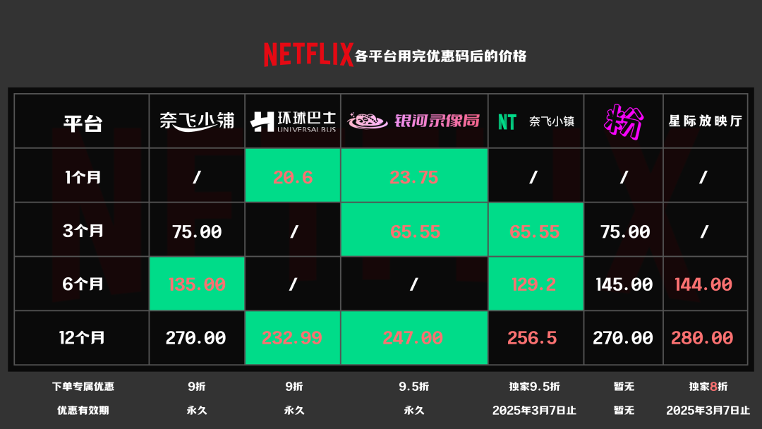 打域名时,究竟哪种优惠码最划算?哪个平台码能帮我们节省最多? 第1张 打域名时,究竟哪种优惠码最划算?哪个平台码能帮我们节省最多? 第1张