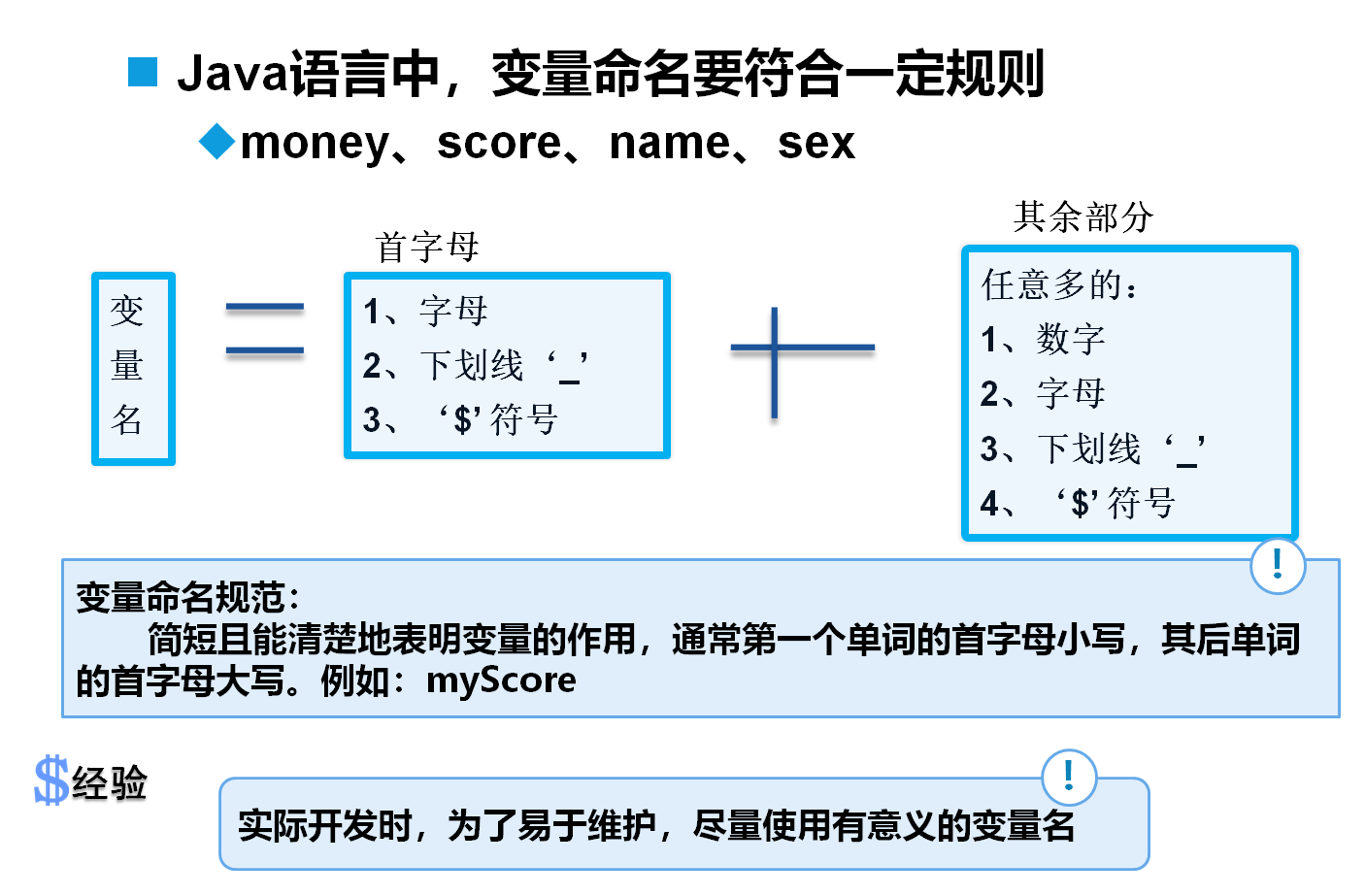java怎么表示某个变量不是 第2张 java怎么表示某个变量不是 第2张