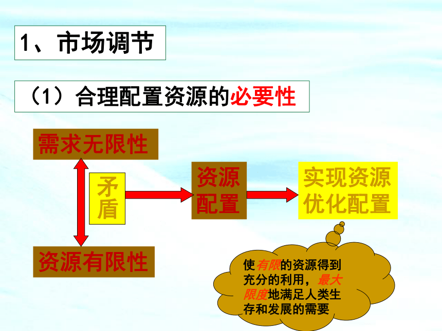 在资源有限的情况下,如何科学合理地进行资源配置? 第2张 在资源有限的情况下,如何科学合理地进行资源配置? 第2张