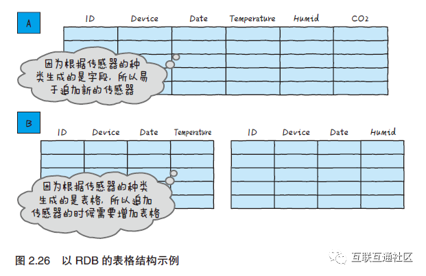如何高效提取对象数组中的数据库记录? 第1张 如何高效提取对象数组中的数据库记录? 第1张