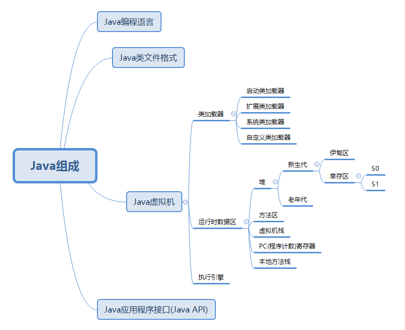 java里 怎么构造方法 第1张 java里 怎么构造方法 第1张