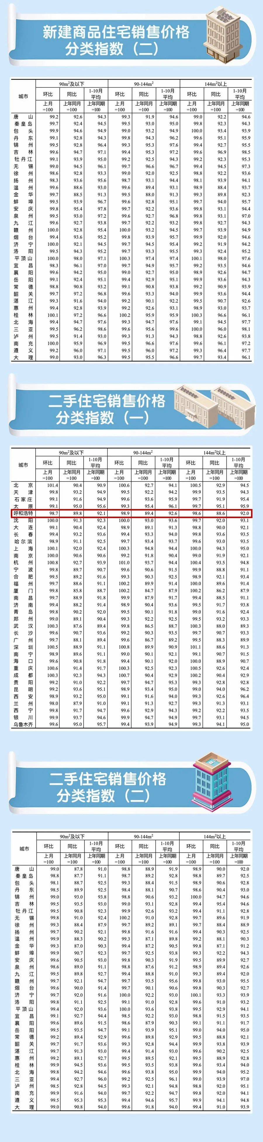 甘南新开楼盘值得买吗?2024甘南新房房价走势 第2张 甘南新开楼盘值得买吗?2024甘南新房房价走势 第2张