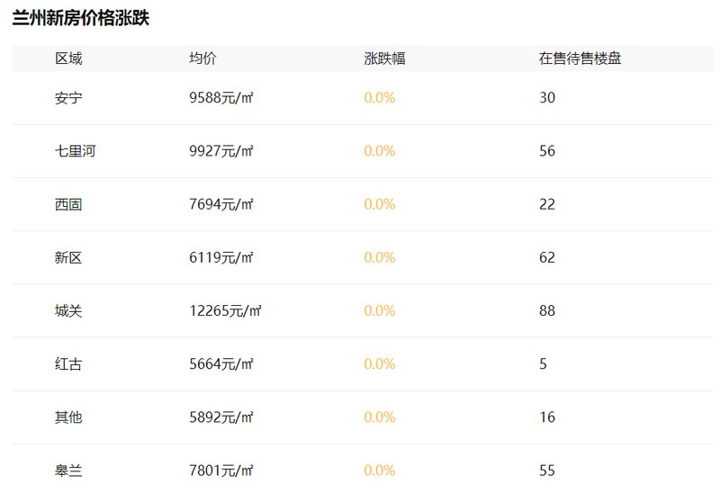 甘南新开楼盘值得买吗?2024甘南新房房价走势 第3张 甘南新开楼盘值得买吗?2024甘南新房房价走势 第3张