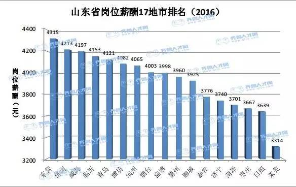 济宁网站开发制作多少钱,济宁网站制作费用 第3张 济宁网站开发制作多少钱,济宁网站制作费用 第3张