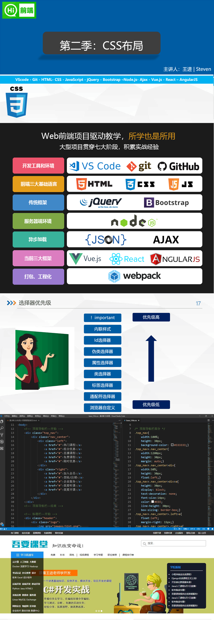 网站开发教程布局怎么做？前端布局技巧