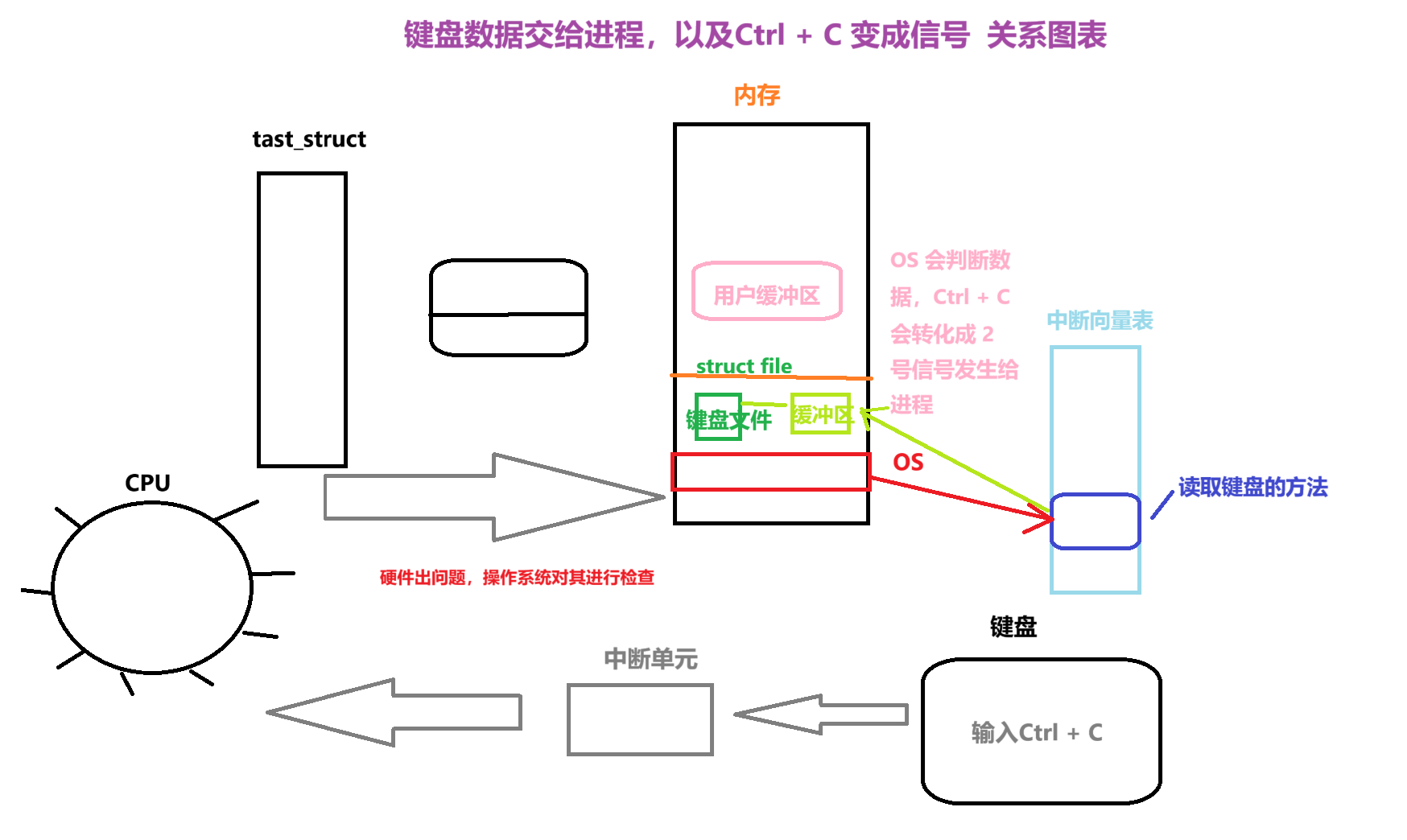 linux c信号如何捕获 第2张 linux c信号如何捕获 第2张