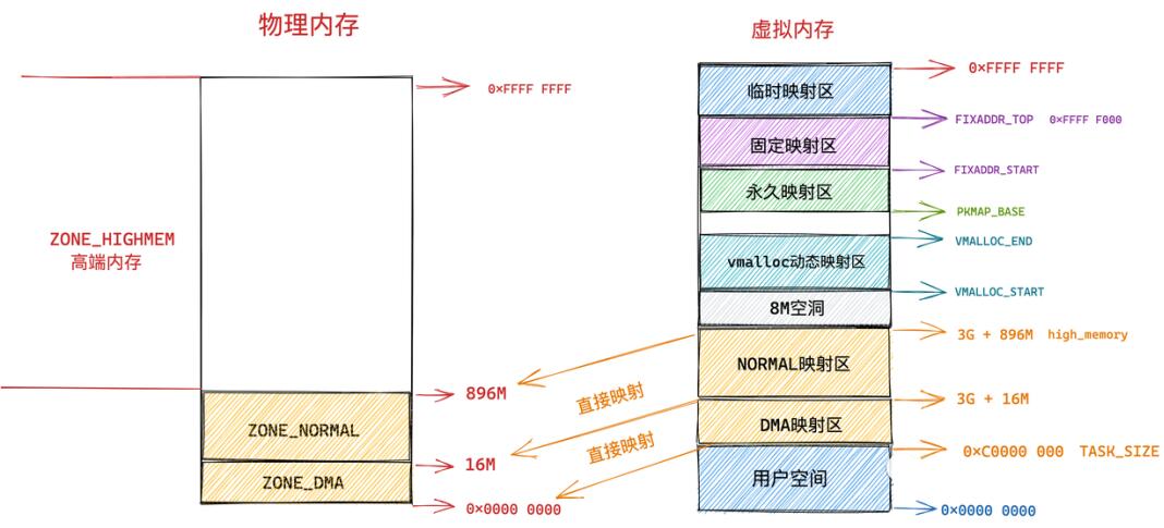 linux物理机迁移 第2张 linux物理机迁移 第2张