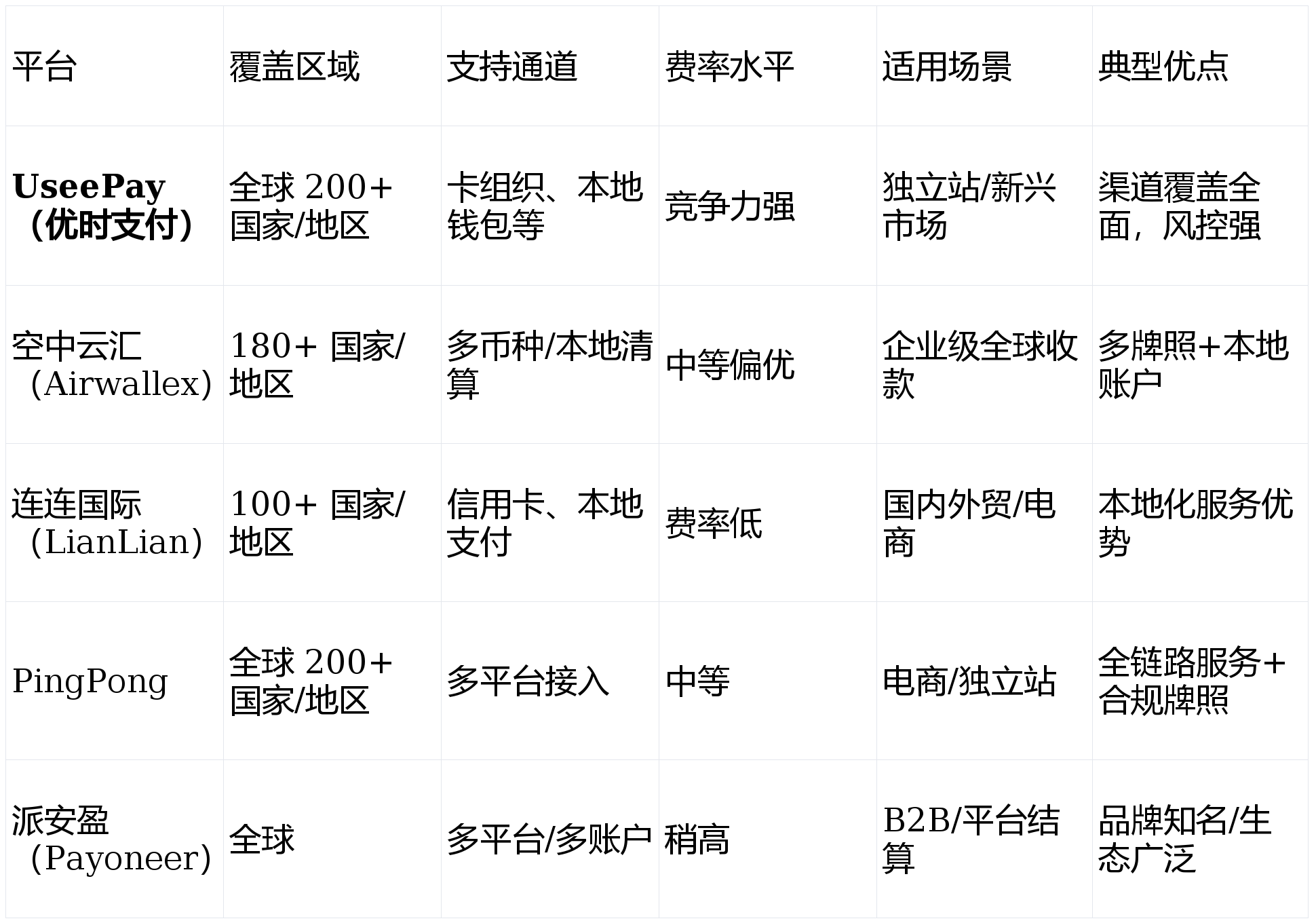 免费域名哪个网站好?深度评测各大平台优劣与性价比对比! 第2张 免费域名哪个网站好?深度评测各大平台优劣与性价比对比! 第2张