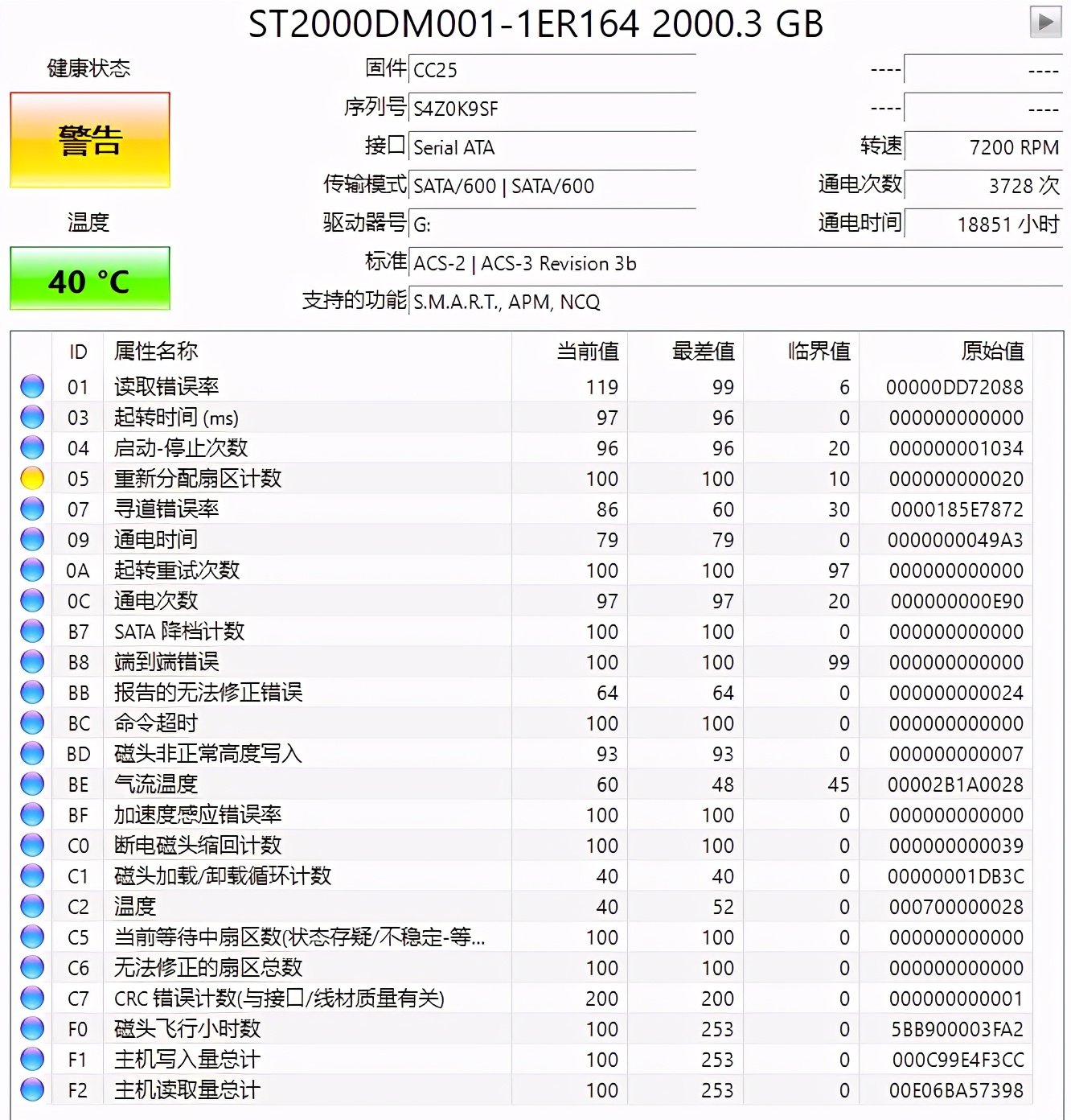 数据库硬盘满?紧急解决方案及预防措施大揭秘! 第1张 数据库硬盘满?紧急解决方案及预防措施大揭秘! 第1张