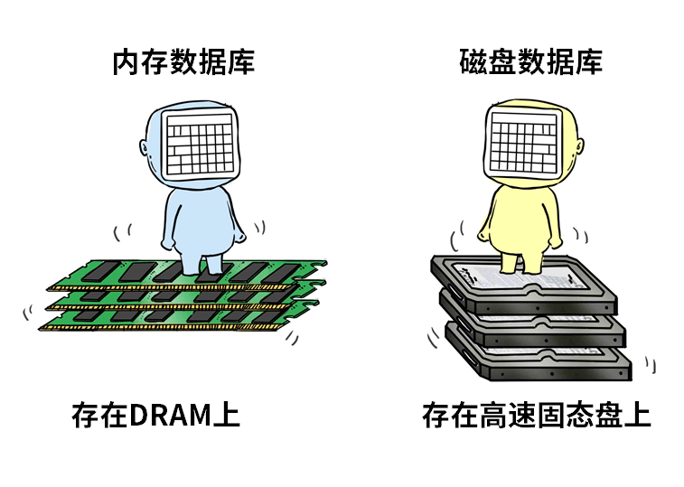 数据库硬盘满?紧急解决方案及预防措施大揭秘! 第2张 数据库硬盘满?紧急解决方案及预防措施大揭秘! 第2张