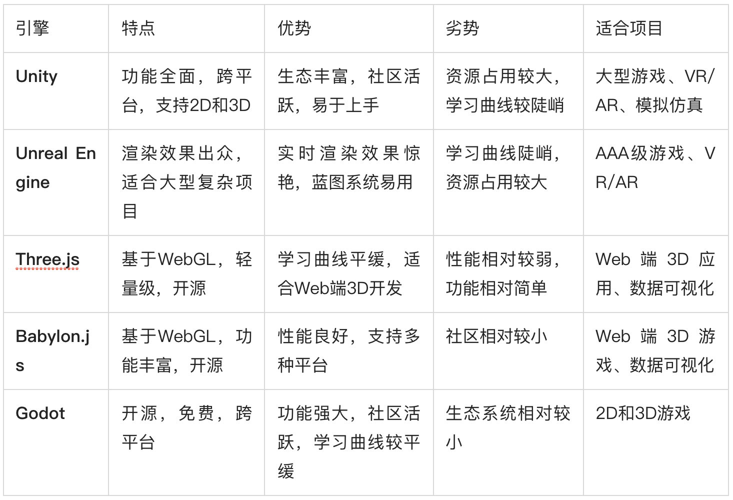 3D游戏域名选择,有哪些优质域名值得推荐? 第3张 3D游戏域名选择,有哪些优质域名值得推荐? 第3张