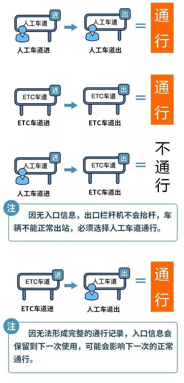 公有云流量收费中,上行与下行计费标准有何差异与区别? 第2张 公有云流量收费中,上行与下行计费标准有何差异与区别? 第2张