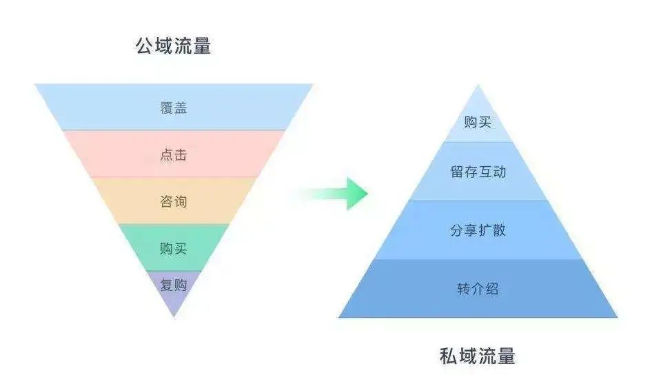 公有云流量收费中,上行与下行计费标准有何差异与区别? 第3张 公有云流量收费中,上行与下行计费标准有何差异与区别? 第3张