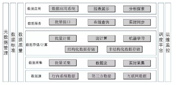 如何从数据库运维成功转型至更高层次的技术或管理岗位? 第2张 如何从数据库运维成功转型至更高层次的技术或管理岗位? 第2张