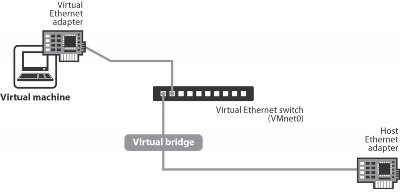 vmware 物理机 usb 第3张 vmware 物理机 usb 第3张