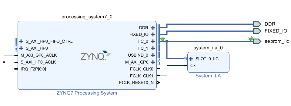 如何在zynq上挂linux 第1张 如何在zynq上挂linux 第1张