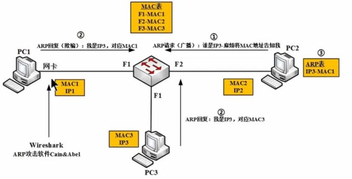 ARPA网络究竟如何操作与应用?详解入门与进阶技巧! 第3张 ARPA网络究竟如何操作与应用?详解入门与进阶技巧! 第3张