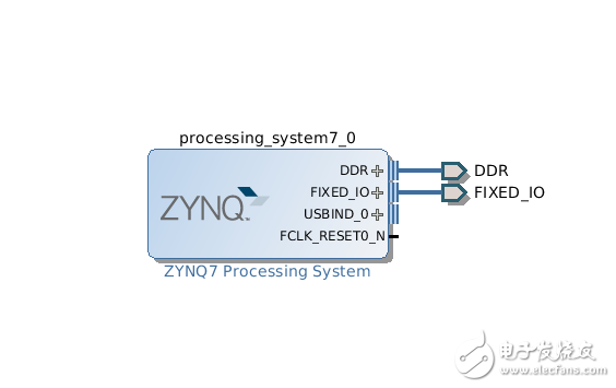 如何在zynq上挂linux 第2张 如何在zynq上挂linux 第2张