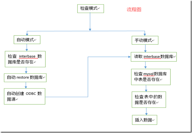 数据库迁移到脚本操作中,有哪些具体步骤和注意事项? 第1张 数据库迁移到脚本操作中,有哪些具体步骤和注意事项? 第1张