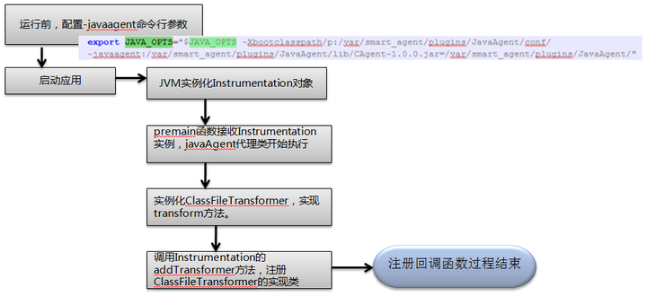 java搜索功能怎么实现 第1张 java搜索功能怎么实现 第1张