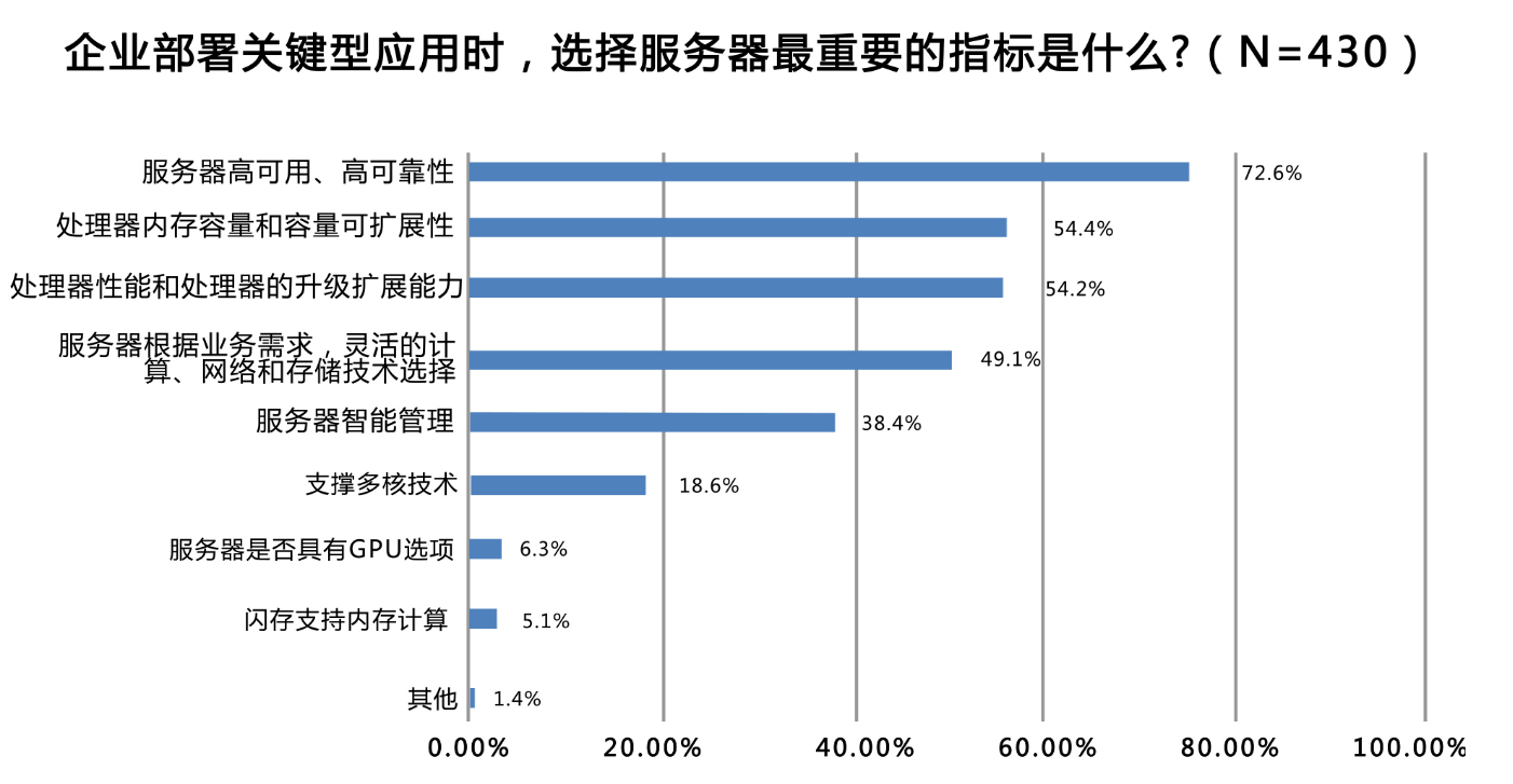 云服务器在企业发展中扮演何种关键角色?其应用前景与挑战有哪些? 第3张 云服务器在企业发展中扮演何种关键角色?其应用前景与挑战有哪些? 第3张