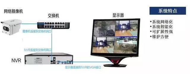 物理机监控技术