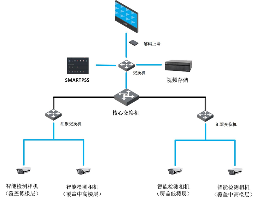 物理机监控技术 第2张 物理机监控技术 第2张