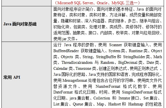 Java正确读取数据库路径方法? 第2张 Java正确读取数据库路径方法? 第2张