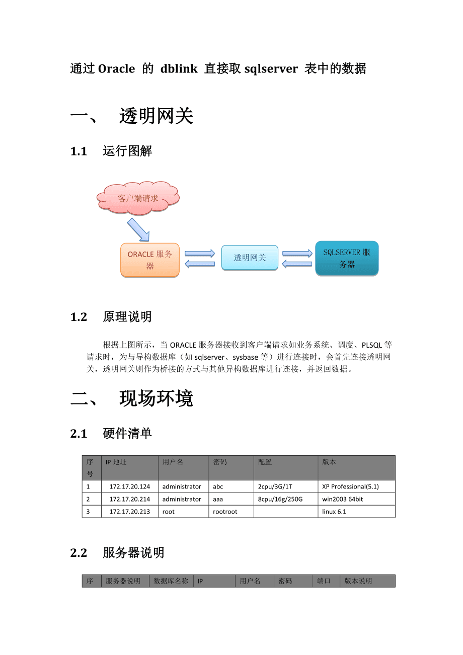 C语言如何快速访问DBLink数据库? 第1张 C语言如何快速访问DBLink数据库? 第1张