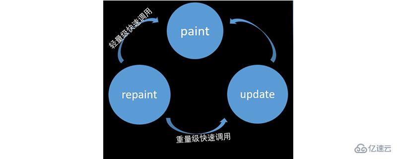 java怎么停止paint停止 第2张 java怎么停止paint停止 第2张