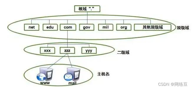 如何成功搭建Win8系统中的DNS服务器?详细步骤和注意事项解析! 第3张 如何成功搭建Win8系统中的DNS服务器?详细步骤和注意事项解析! 第3张