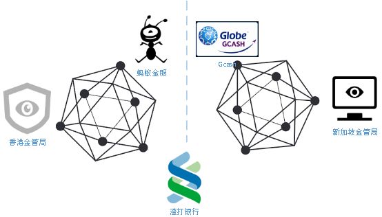 互联网蚂蚁区块链防改动是真的吗？区块链防改动技术原理