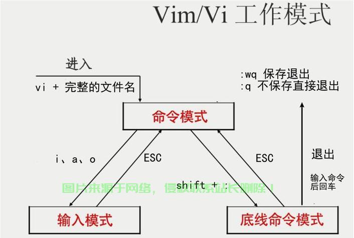 linux vi如何复制粘贴 第2张 linux vi如何复制粘贴 第2张