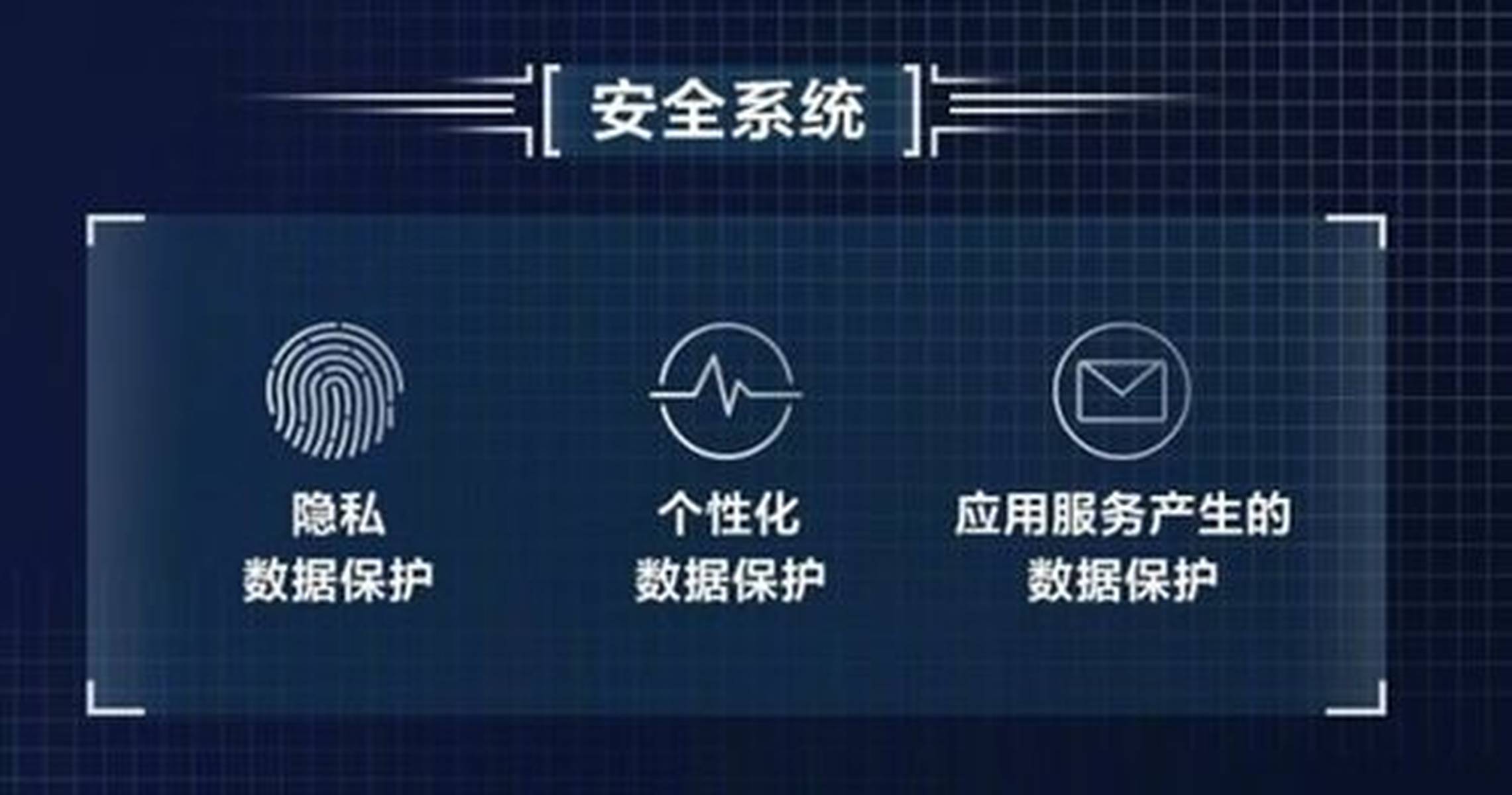 安全隐私计算机模式如何平衡高效与隐私保护,你了解多少? 第2张 安全隐私计算机模式如何平衡高效与隐私保护,你了解多少? 第2张