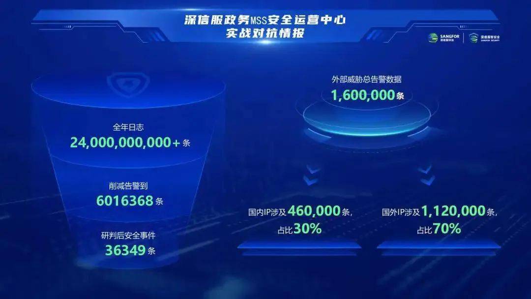 安全运营中心建设成本揭秘,不同规模企业投资多少钱? 第2张 安全运营中心建设成本揭秘,不同规模企业投资多少钱? 第2张