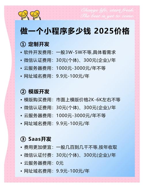 网址开发多少钱?网站建设需要多少钱 第2张 网址开发多少钱?网站建设需要多少钱 第2张