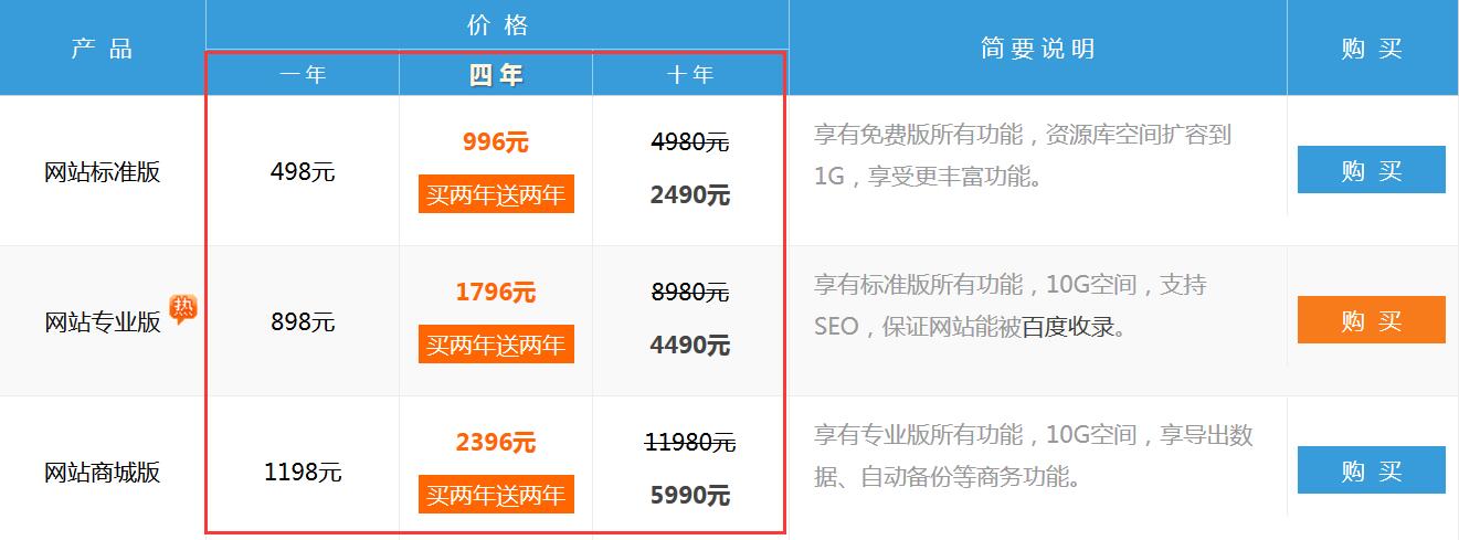 网址开发多少钱？网站建设需要多少钱