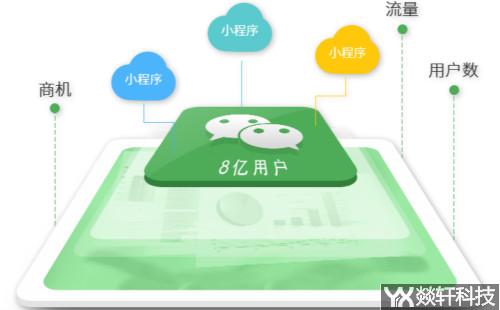 郑州小程序开发教程怎么做,郑州小程序开发 第3张 郑州小程序开发教程怎么做,郑州小程序开发 第3张