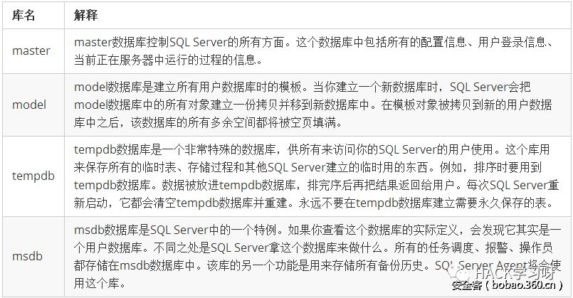 mssql虚拟主机操作流程详解,有哪些使用技巧与注意事项? 第1张 mssql虚拟主机操作流程详解,有哪些使用技巧与注意事项? 第1张