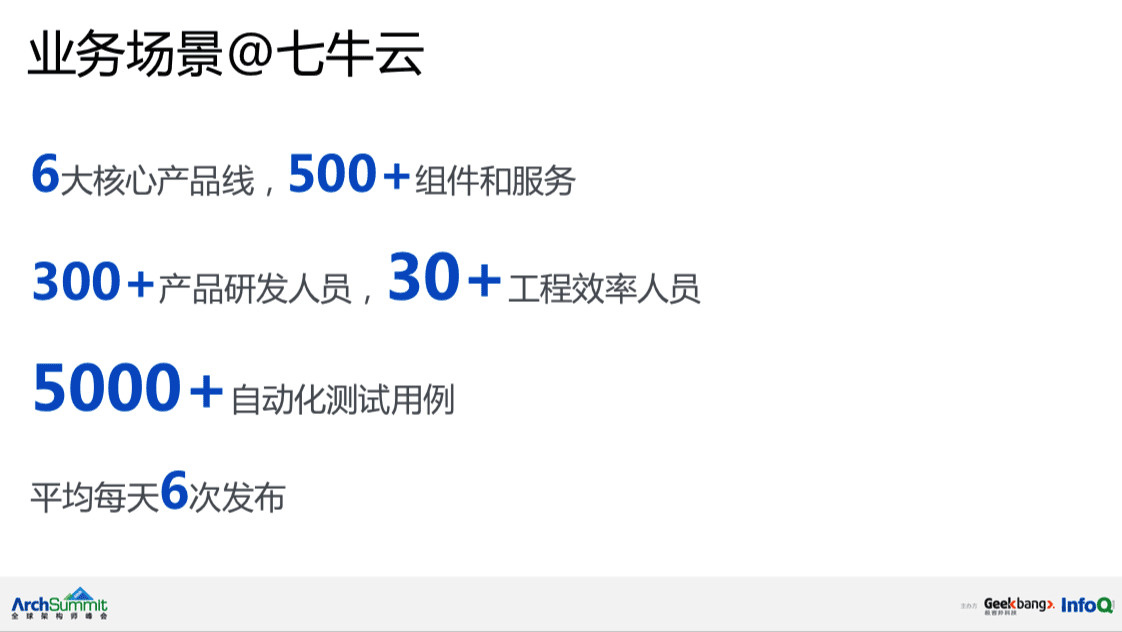 云服务器 七牛 第3张 云服务器 七牛 第3张