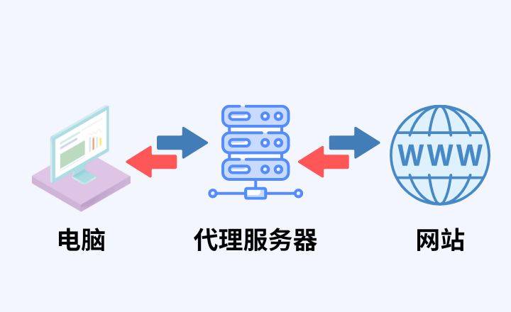 qq浏览器 代理服务器如何设置与使用，有哪些常见问题？ 第2张