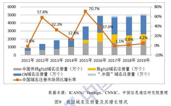 中国域名之都究竟花落何城?揭秘我国域名产业核心城市! 第3张 中国域名之都究竟花落何城?揭秘我国域名产业核心城市! 第3张