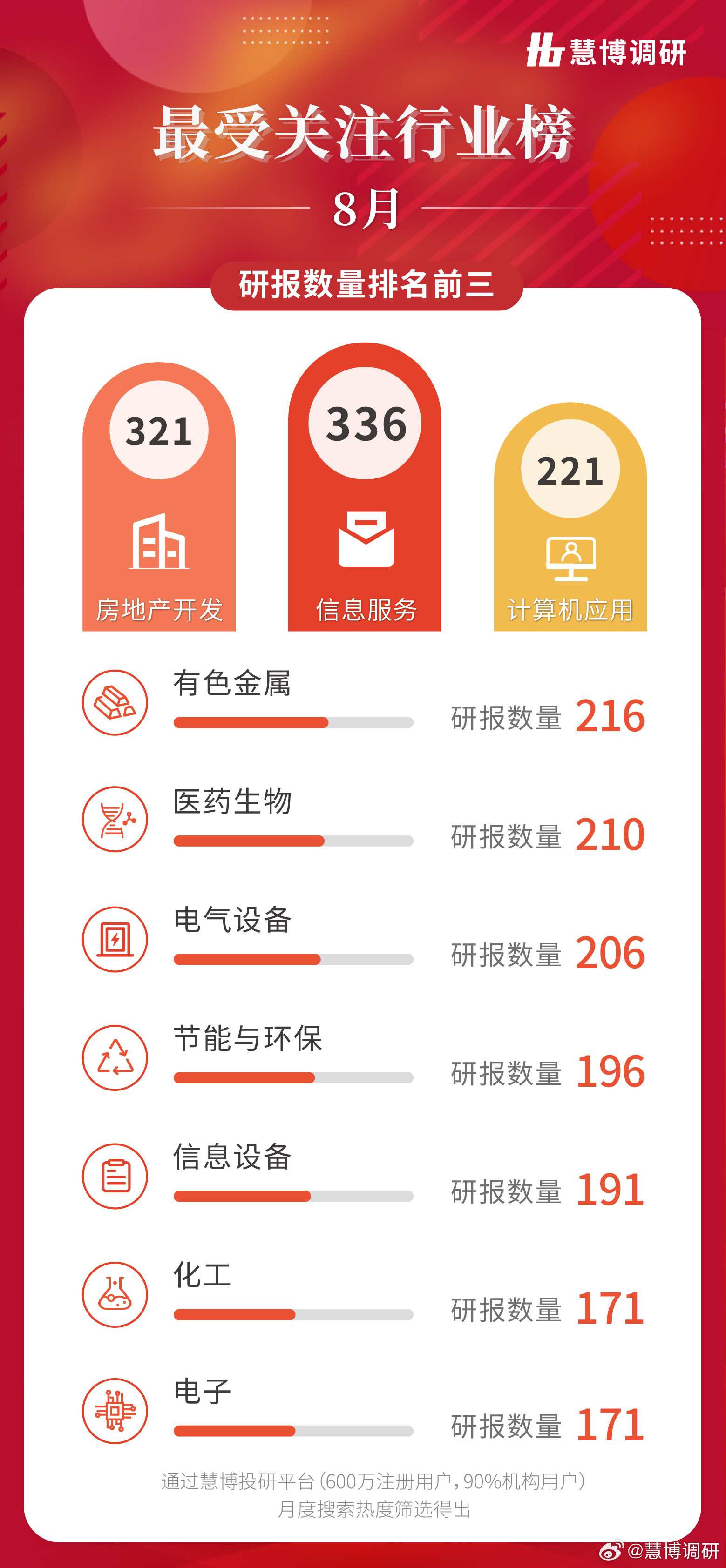 行业信息网站开发,行业信息网站开发多少钱 第1张 行业信息网站开发,行业信息网站开发多少钱 第1张