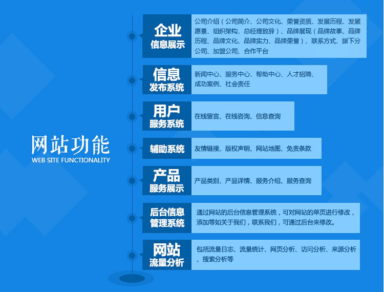 行业信息网站开发,行业信息网站开发多少钱 第2张 行业信息网站开发,行业信息网站开发多少钱 第2张