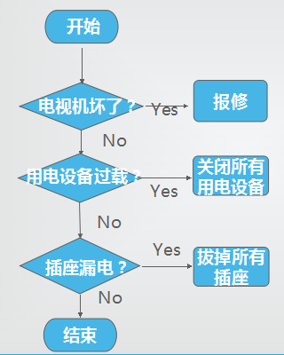 物理机添加流程 第3张 物理机添加流程 第3张