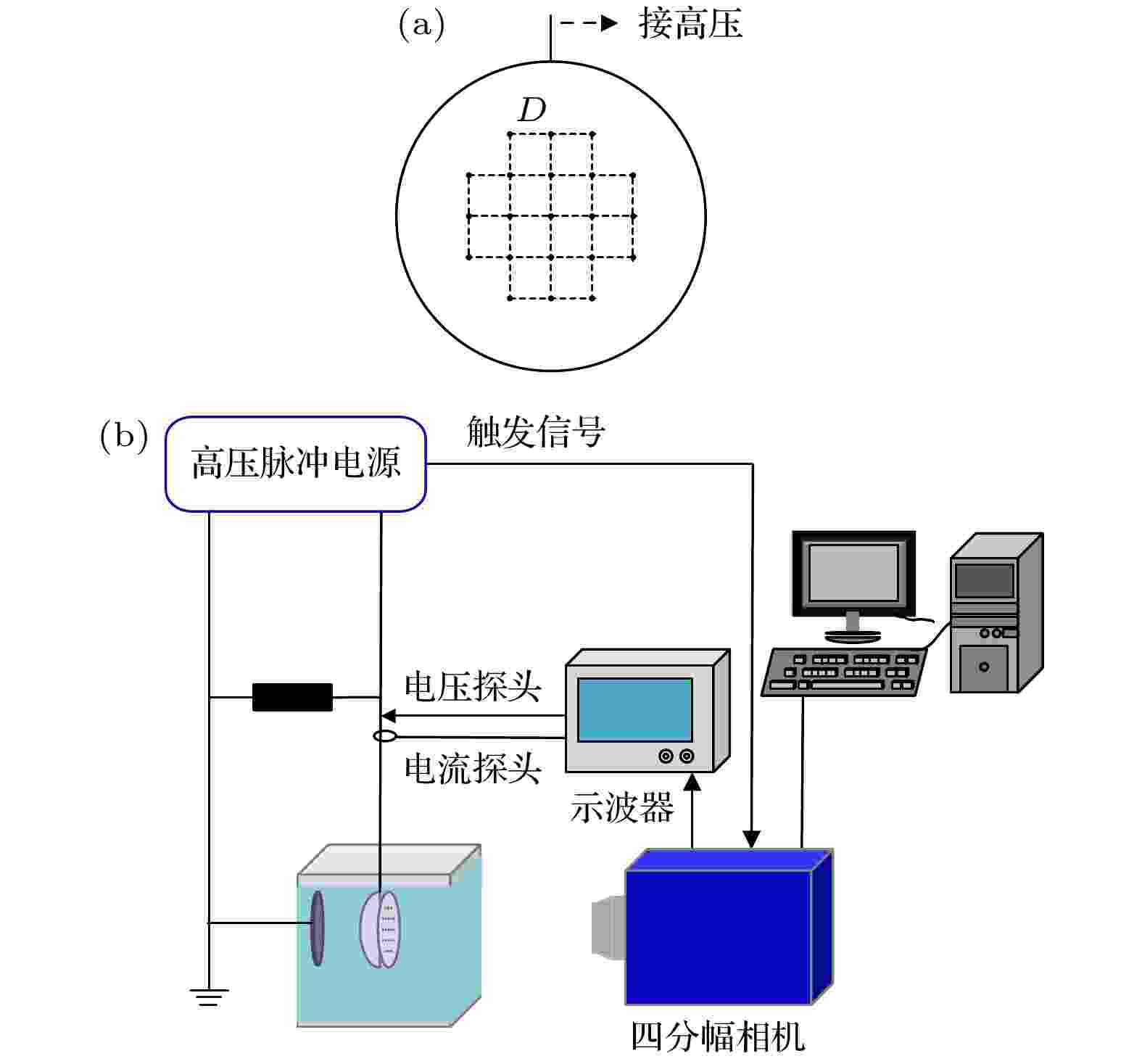 物理机添加流程 第2张 物理机添加流程 第2张