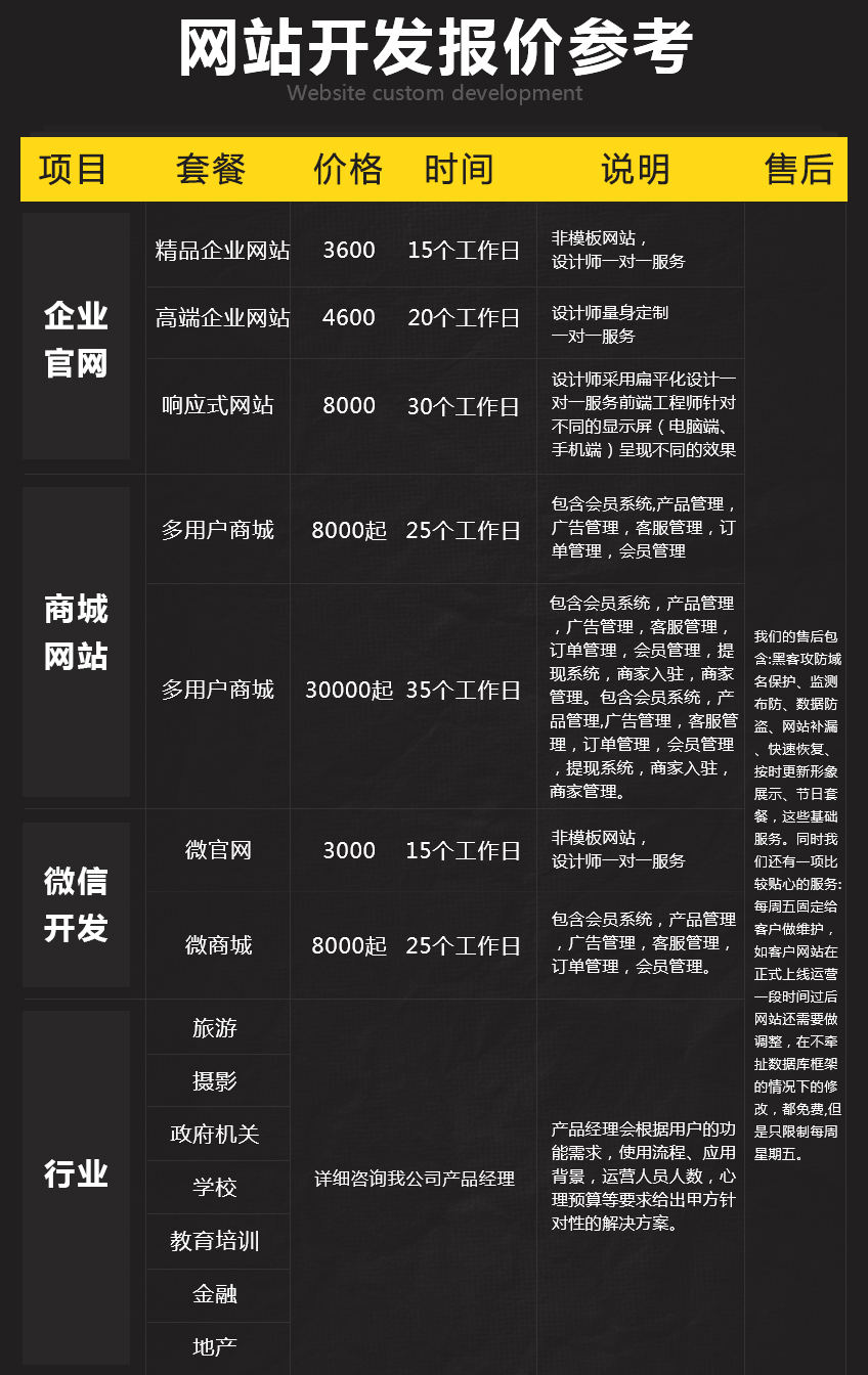 行业信息网站开发,行业信息网站开发多少钱 第3张 行业信息网站开发,行业信息网站开发多少钱 第3张