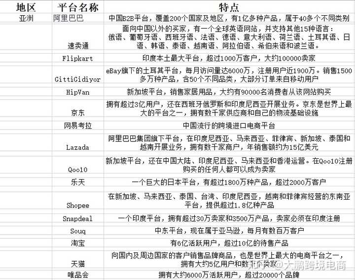 如何选择合适的平台来申请和管理个人或企业域名? 第1张 如何选择合适的平台来申请和管理个人或企业域名? 第1张