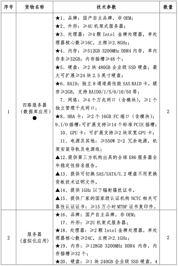 陕西服务器价格是多少?性价比如何?值得购买吗? 第1张 陕西服务器价格是多少?性价比如何?值得购买吗? 第1张