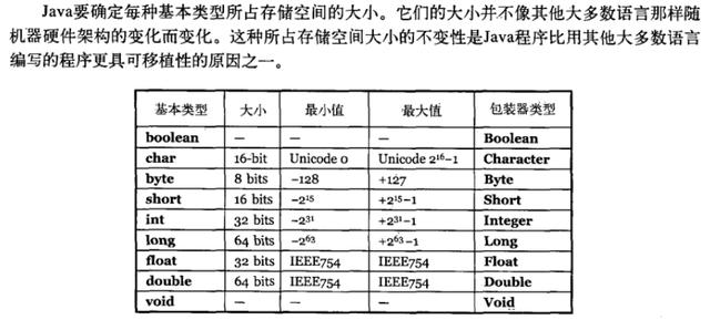 java值类型怎么写 第1张 java值类型怎么写 第1张